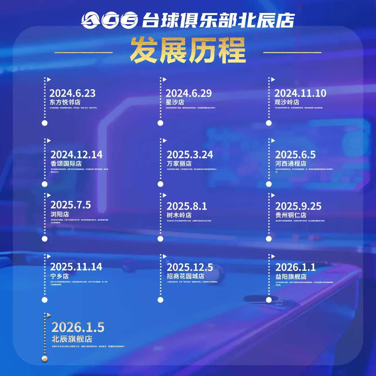 ACE台球俱乐部北辰店发展历程图